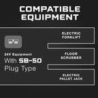 FORM 24 Volt Battery Charger for Genie Skyjack, JLG Scissor Lift, Electric - Image 2
