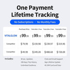 GPS Tracker for Vehicles No Monthly Fee, No Subscription, Real-Time Tracking - Image 2