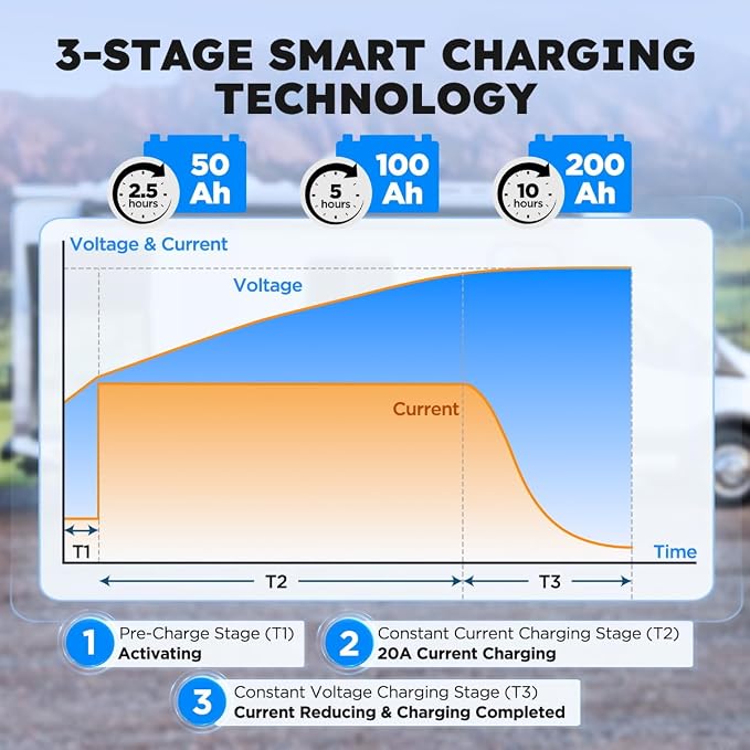 12V 20A Lithium Battery Charger 14.6V LiFePO4 Battery Charger - Image 5