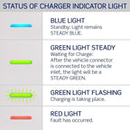 Leviton Level 2 Smart EV Charger - Image 9