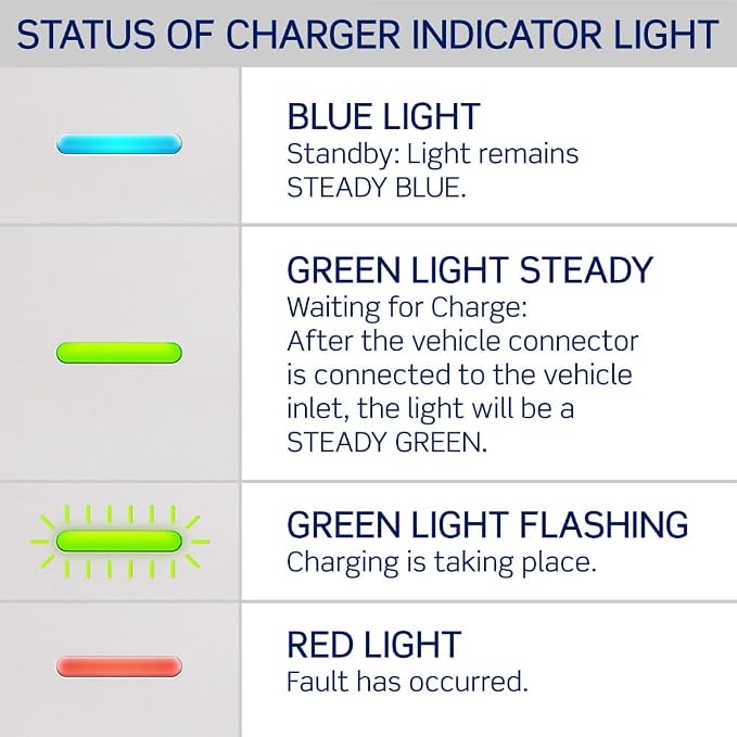 Leviton Level 2 Smart EV Charger - Image 9
