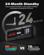 H5 Jump Starter, Portable 4000A Peak Car Battery Jump Starter 12V Jump Box Auto - Image 7