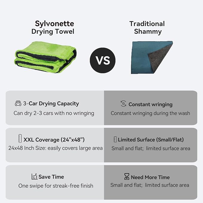 1400GSM Car Drying Towel, Microfiber Towels - Image 7