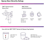 3M Performance Gravity HVLP Atomizing Head Refill Kit, Size 1.4, - Image 3
