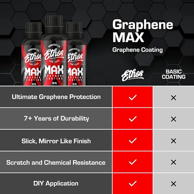 Graphene MAX Coating - Image 4