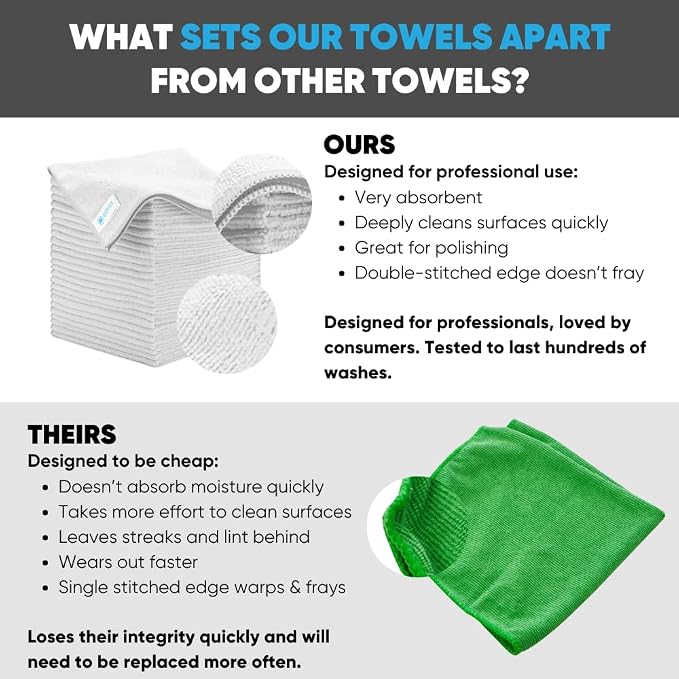 All Purpose Microfiber Towels - Image 2