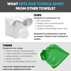 All Purpose Microfiber Towels - Image 2