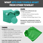 Bulk 16" x 16" All Purpose Microfiber Towels Wholesale - Image 2