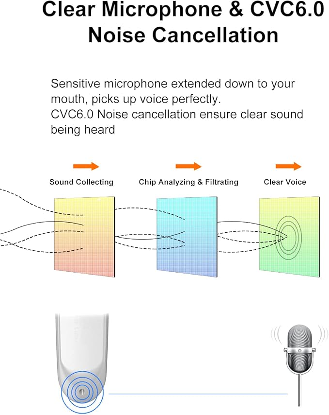 New bee Bluetooth Earpiece V5.0 Wireless Handsfree Headset 24 Hrs Driving 60 - Image 4