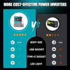 Power Inverter for Makita 18V Battery: Ecarke Portable Power Supply Inverter - Image 3