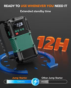 Portable Car Jump Starter with Air Compressor - Image 7