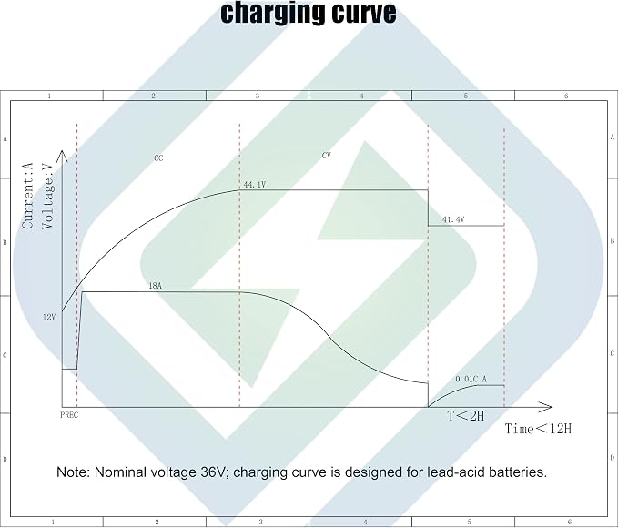 36Volt 18Amp Aluminum Casting Wide Voltage Golf Cart Battery Charger Onboard - Image 6