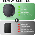 Mini GPS Tracker for Vehicles - Image 7