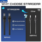 Starlink Mini Cable 16.4FT, 16AWG Replacement Starlink DC Power Cable Starlink - Image 2