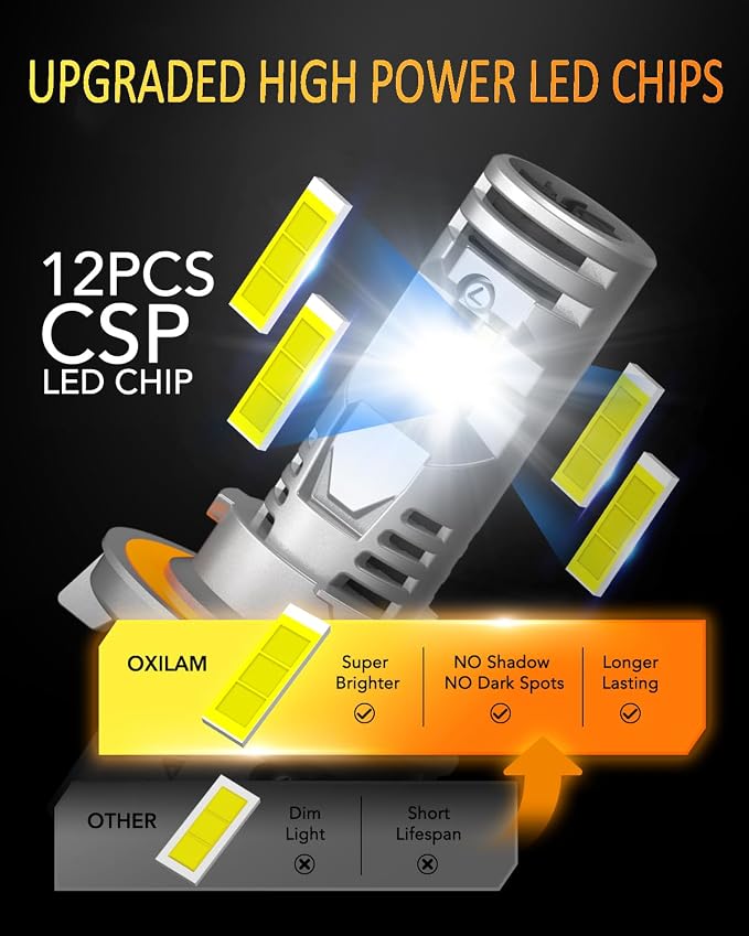 OXILAM 9008 Bulb H13 LED Bulb, 40000LM 60W, High Visibility, 5 Min Install - Image 3