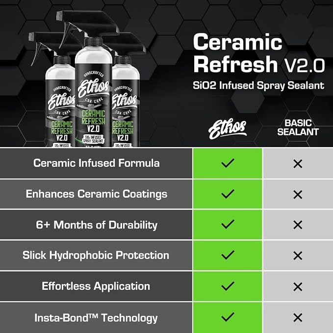 Ethos Ceramic Refresh - Image 4