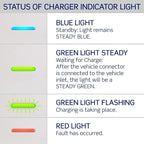 Leviton Level 2 EV Charger, 48 Amp, 208/240 VAC, 11.6 kW Output, Indoor/Outdoor - Image 4