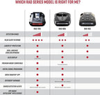Cobra RAD 700i Laser Radar Detector - Image 6