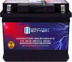 Mighty Max Battery MM-H5 Start and Stop Car BCI Group Size 47 12V 60 AH by Mighty+Max+Battery