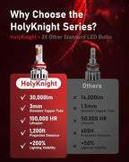 LUXSTER HolyKnight H7 30000lm 55W LED Light Bulbs, Foglight Bulbs, Super Bright - Image 5