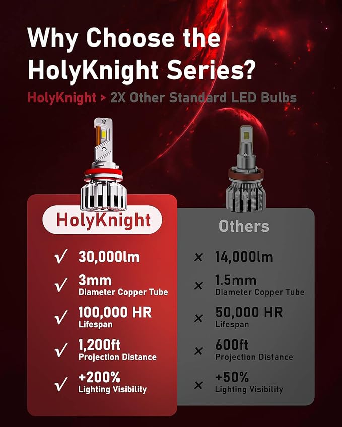 LUXSTER HolyKnight H7 30000lm 55W LED Light Bulbs, Foglight Bulbs, Super Bright - Image 5