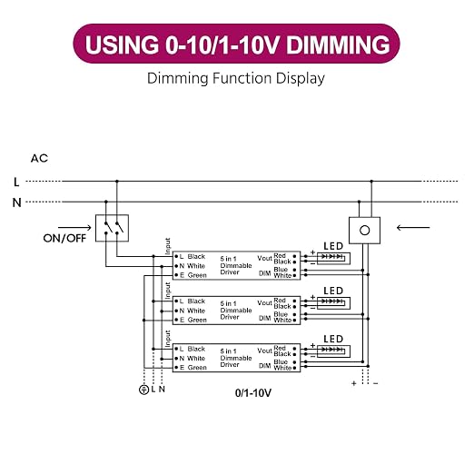 EMITEVER Dimmable Led Driver, 2 Packs 96W AC 110V-277V to DC 24V Transformer - Image 5