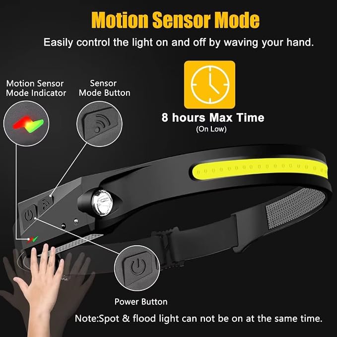 Headlamp Rechargeable, 230° Wide Beam Head Lamp LED - Image 3