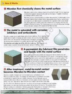 Microlon Cl100 High Performance Engine Treatment Kit - Image 2