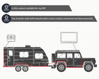 Fookoo Ⅱ 7" 1080P Wired Backup Camera System, 7-inch HD Dual Split Screen - Image 7