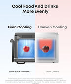 Anker SOLIX EverFrost 2 40L Cooler, 42 qt Car Refrigerator, Electric Cooler - Image 4