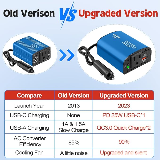 150W Car Power Inverter DC 12V to 110V AC Car Plug Outlet Adapter - Image 2