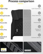 3W Floor Mats Fit for Jeep Grand Cherokee 2016-2021/ Grand Cherokee WK 2022 - Image 9