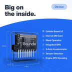 GPS Tracker for Vehicles with Real-Time Location, Route History, Speed - Image 8