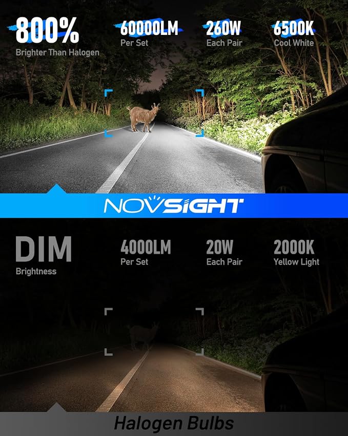 NOVSIGHT H11 9005 LED Fog Light Bulbs, 100000 Lumens, 6500K Cool White Light - Image 2
