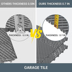 Multifunctional Interlocking Modular Garage Floor Tiles, Non-Slip Interlocking - Image 3
