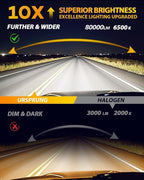 FAHREN   H11 9005 LED Bulbs Combo,  - Image 2