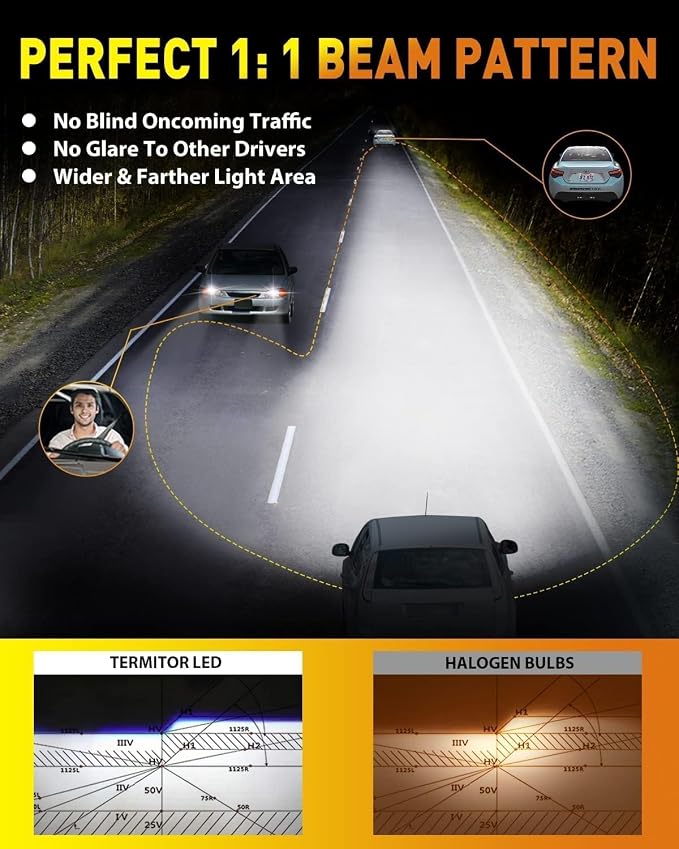 Latest H11/H9 Bulbs, 000LM 900% Ultra-Brightness, Real 1:1 Halogen Mini Size - Image 4