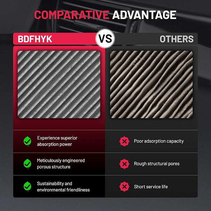 BDFHYK Cabin Air Filter with Activated Carbon Compatible with BMW 230i - Image 6