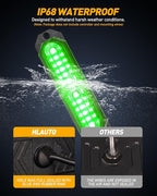HLauto 1200T Emergency Strobe Grille Lights: 8pcs 12 LED Sync Feature Safety - Image 4
