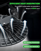 Viugreum High Bay LED Shop Lights, 200W UFO LED High Bay Light 20, 000LM 120V - Image 4