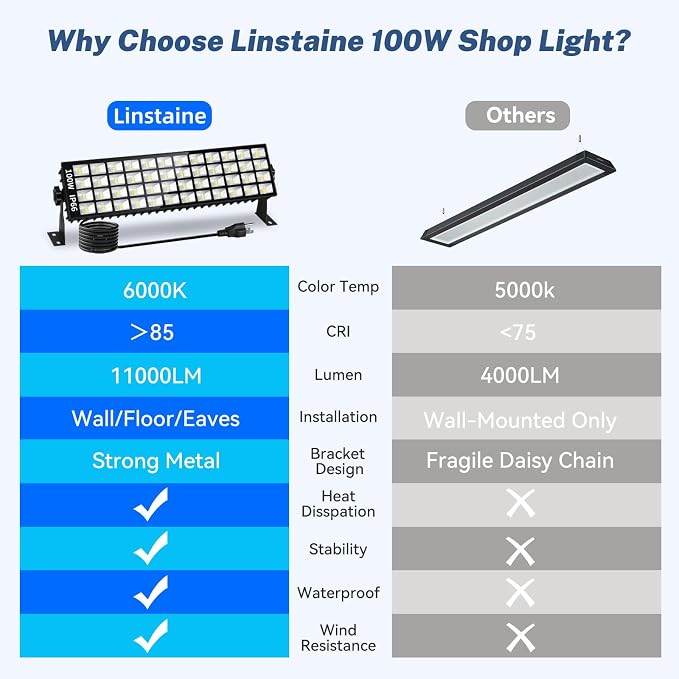 4 Pack LED Shop Lights, 100W 11000LM Plug in Garage Light - Image 7