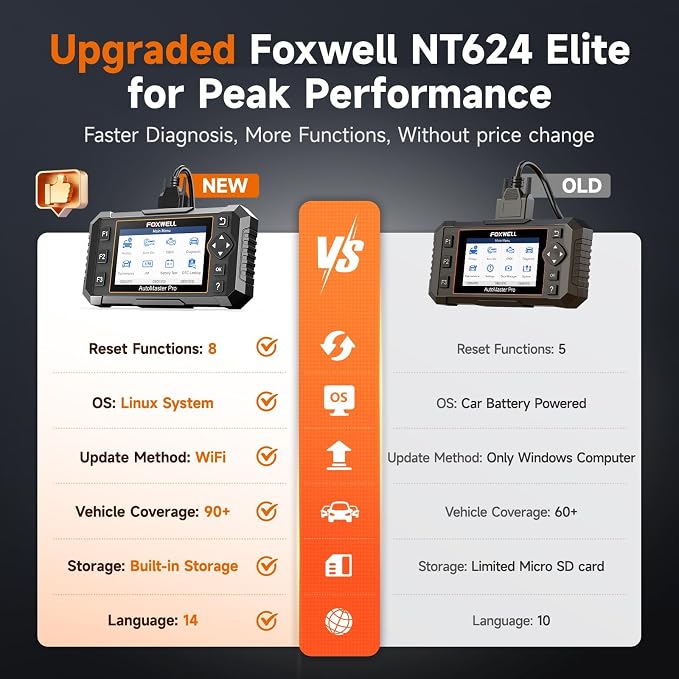 FOXWELL NT624 Elite OBD2 Scanner Upgraded from NT614Elite & NT604Elite Code - Image 7