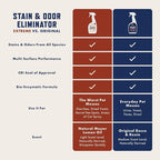 Rocco & Roxie Extreme Stain & Odor Eliminator - Image 2