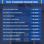 AUTOOL Car Battery Tester 12V 24V Battery Load Tester 30-2000 CCA Automotive - Image 4