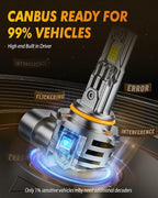 FAHREN 9006 LED Bulbs, 60000LM Super Bright, Real 1:1 Design, 6500K Cool White - Image 8