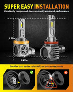 Latest H11/H9 Bulbs, 000LM 900% Ultra-Brightness, Real 1:1 Halogen Mini Size - Image 5