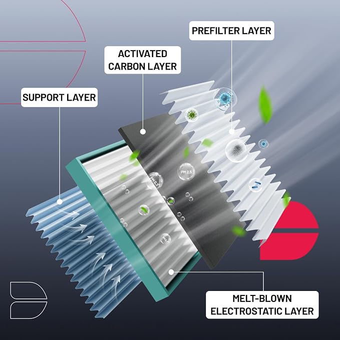 BDFHYK Cabin Air Filter with Activated Carbon Compatible with BMW 230i - Image 2