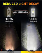 Latest H11/H9 Bulbs, 000LM 900% Ultra-Brightness, Real 1:1 Halogen Mini Size - Image 8