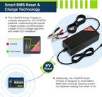 ExpertPower 12.8V 5A Smart Charger - Image 4