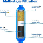 Hourleey 2 Pack RV Inline Water Filter, Chlorine and Sediment in Drinking Water - Image 4